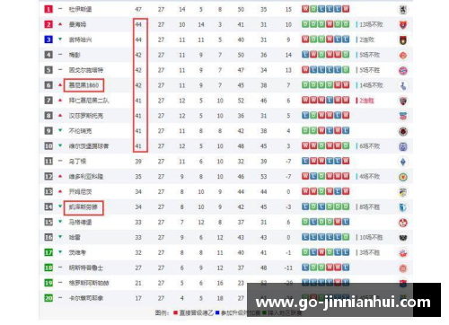 金年会拜仁主场胜云达梅，继续领跑德甲联赛积分榜 - 副本