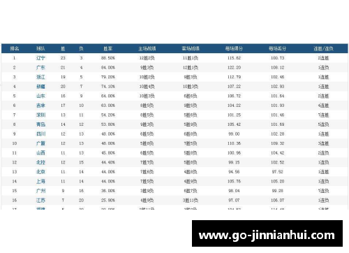 金年会3赛程过后,五大联赛积分榜更新！三豪门已彻底掉队 - 副本